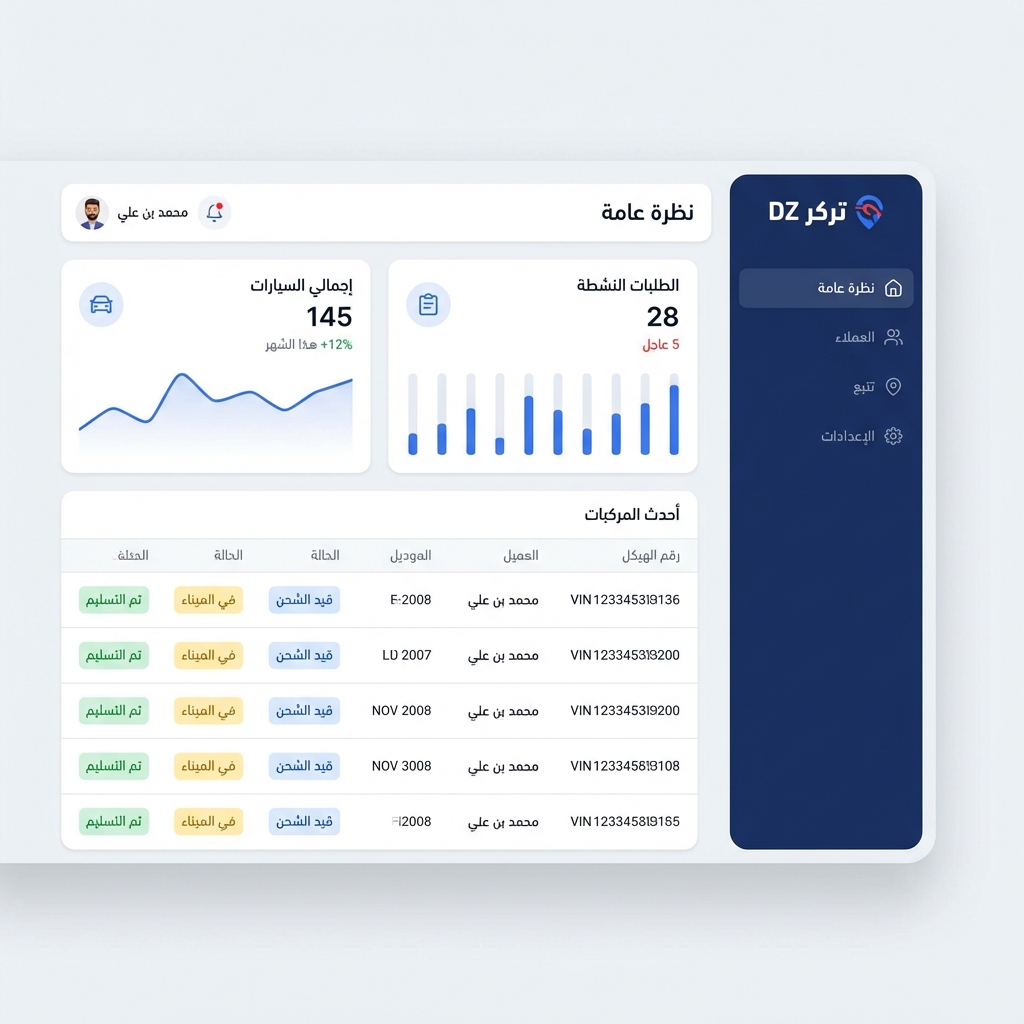 Dashboard Tracker DZ